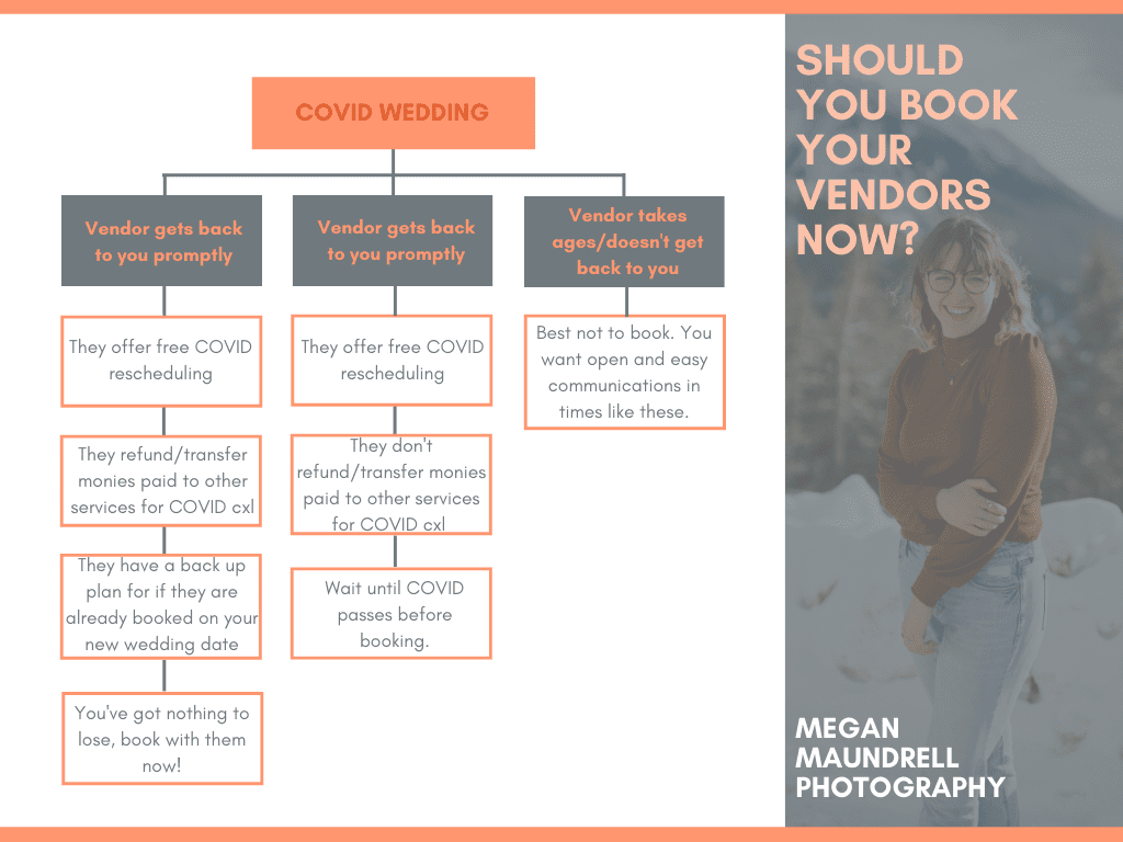 Simple visual to determine if you should book your vendors in a time of uncertainty - COVID wedding planning